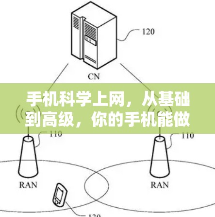 手机科学上网，从基础到高级，你的手机能做些什么？