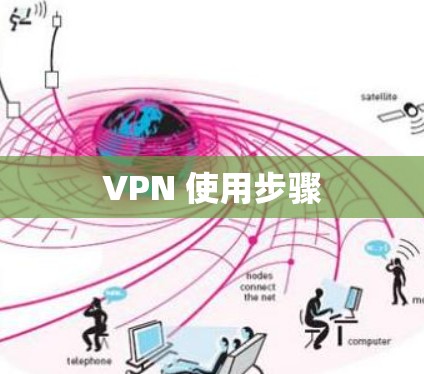 VPN 使用步骤