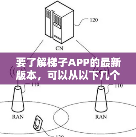 要了解梯子APP的最新版本，可以从以下几个方面进行综合分析