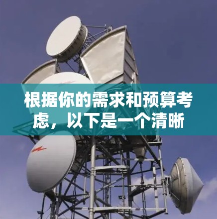 根据你的需求和预算考虑,以下是一个清晰的建议 根据你的需求和预算考虑,以下是一个清晰的建议